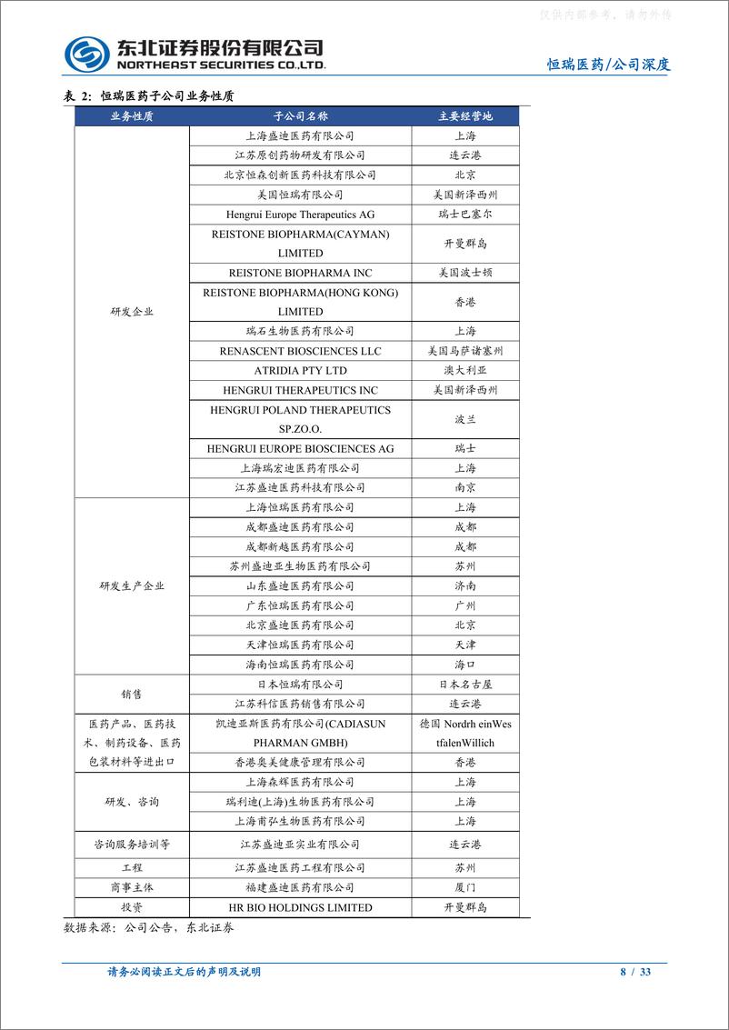 《东北证券-恒瑞医药(600276)深度报告系列一：厚积薄发，与日俱新-230326》 - 第8页预览图