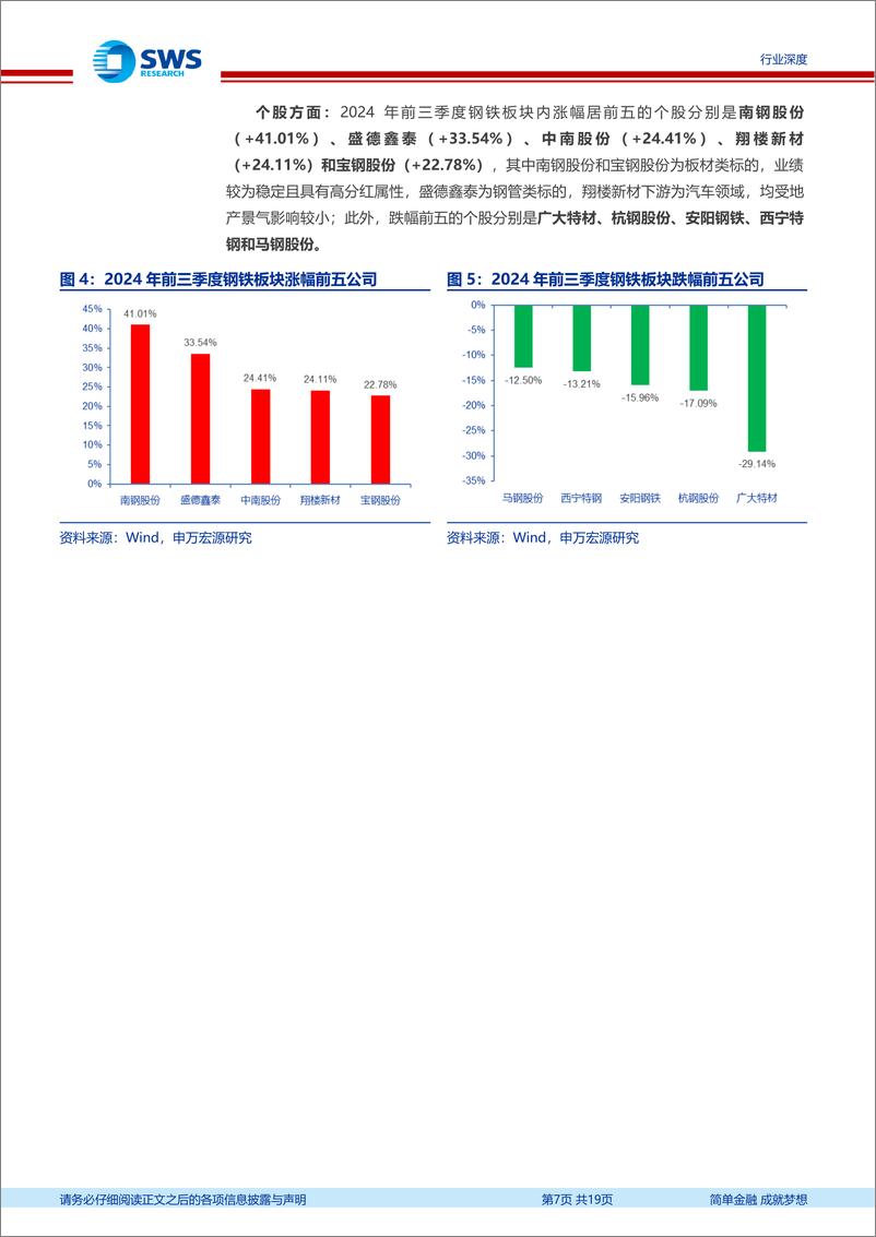 《钢铁行业2024年三季报回顾：行业景气触底，关注Q4盈利修复-241115-申万宏源-19页》 - 第7页预览图