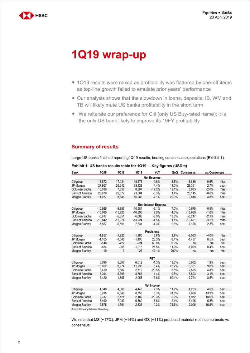 《汇丰银行-美股-银行业-2019年Q1美国银行业：比市场反应所显示的更为复杂-2019.4.23-45页》 - 第3页预览图