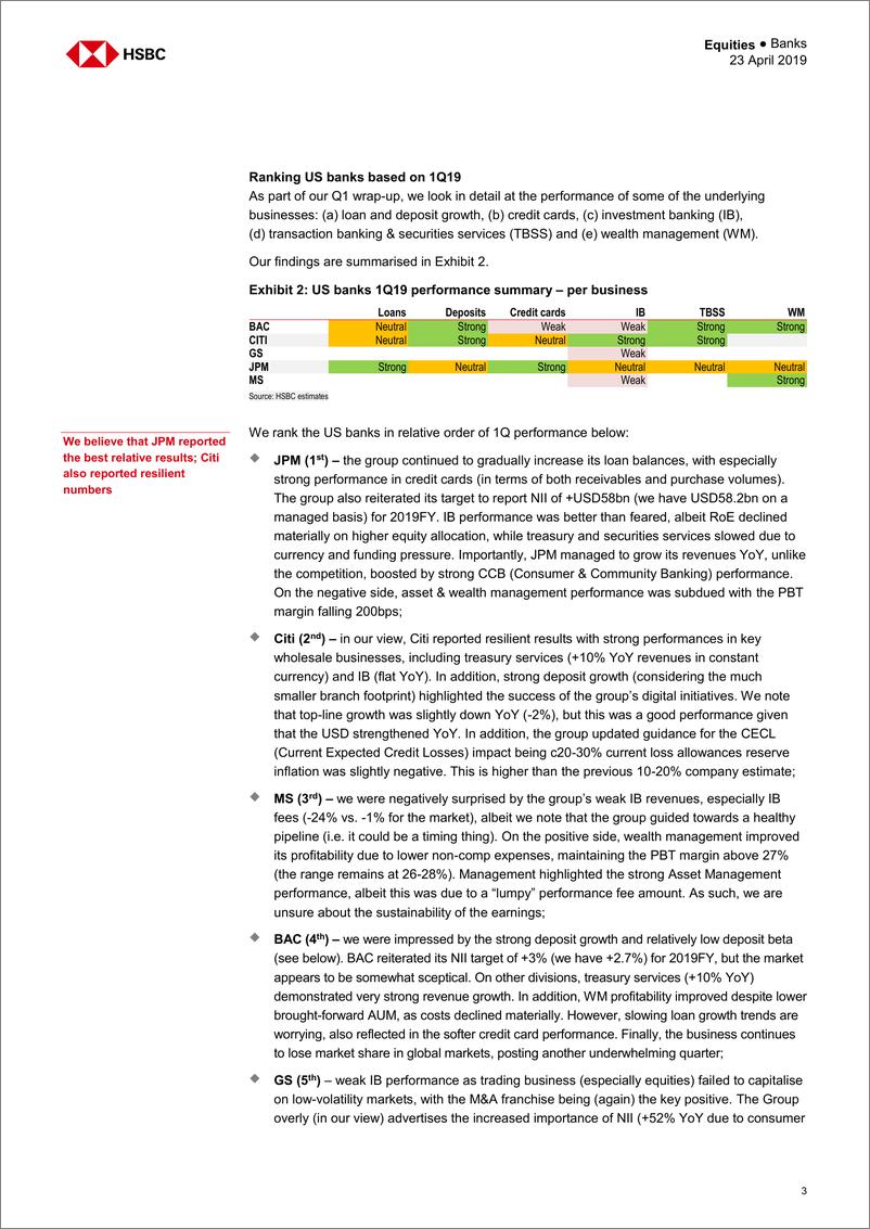 《汇丰银行-美股-银行业-2019年Q1美国银行业：比市场反应所显示的更为复杂-2019.4.23-45页》 - 第4页预览图