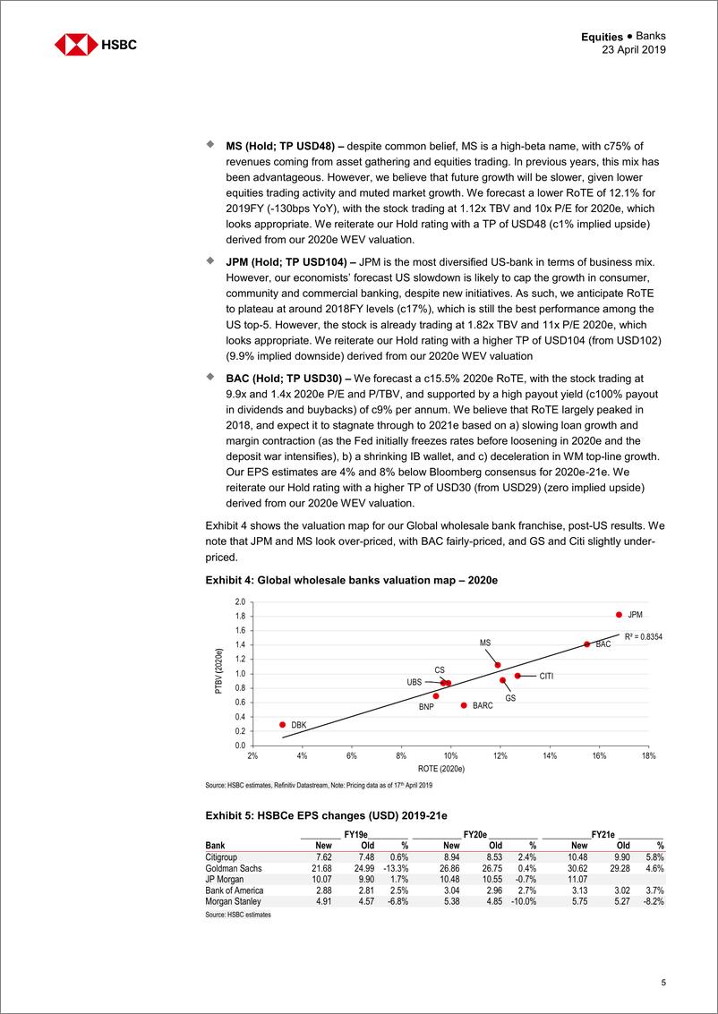 《汇丰银行-美股-银行业-2019年Q1美国银行业：比市场反应所显示的更为复杂-2019.4.23-45页》 - 第6页预览图