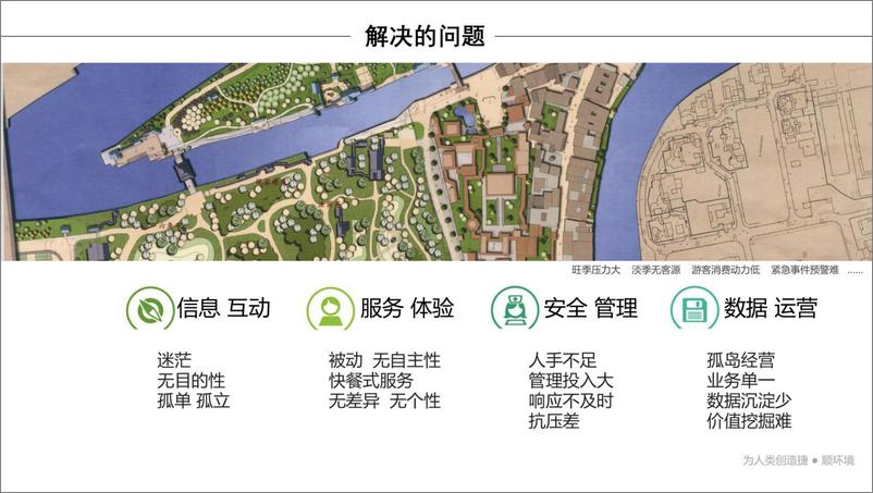 《智慧景区定位管理整体解决方案（60页 PDF）》 - 第3页预览图