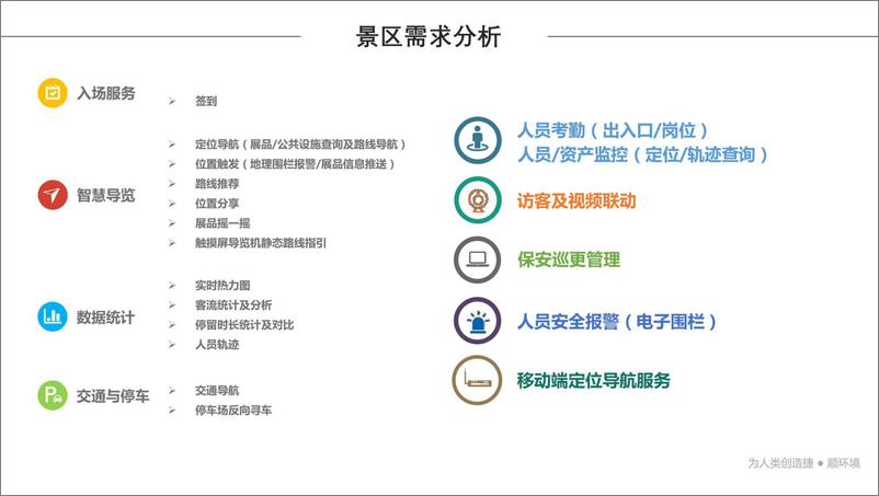 《智慧景区定位管理整体解决方案（60页 PDF）》 - 第5页预览图