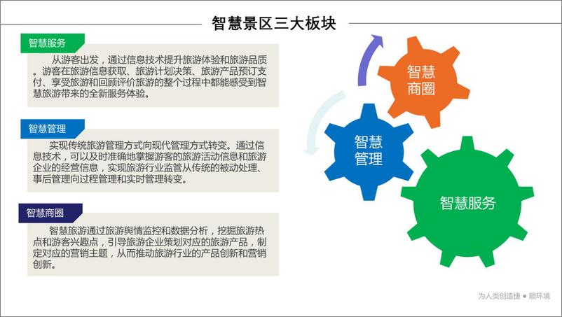 《智慧景区定位管理整体解决方案（60页 PDF）》 - 第8页预览图