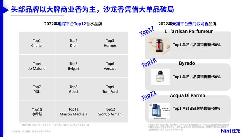 《2023美妆个护市场趋势与细分赛道洞察报告-2023.03-10页》 - 第7页预览图