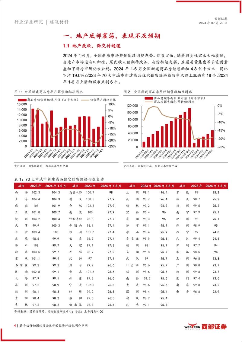 《建材家居行业2024年中期策略：存量房时代来临前的思考-240720-西部证券-19页》 - 第4页预览图