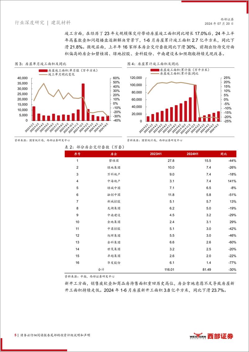 《建材家居行业2024年中期策略：存量房时代来临前的思考-240720-西部证券-19页》 - 第5页预览图