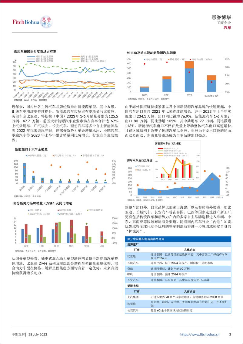 《惠誉博华2023年汽车行业中期信用观察-K型分化显著，行业变革加速-9页》 - 第4页预览图