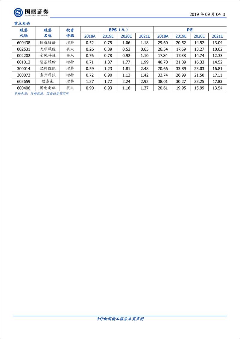 《电气设备行业专题研究：风光景气上行，新能源车临近拐点-20190904-国盛证券-27页》 - 第3页预览图