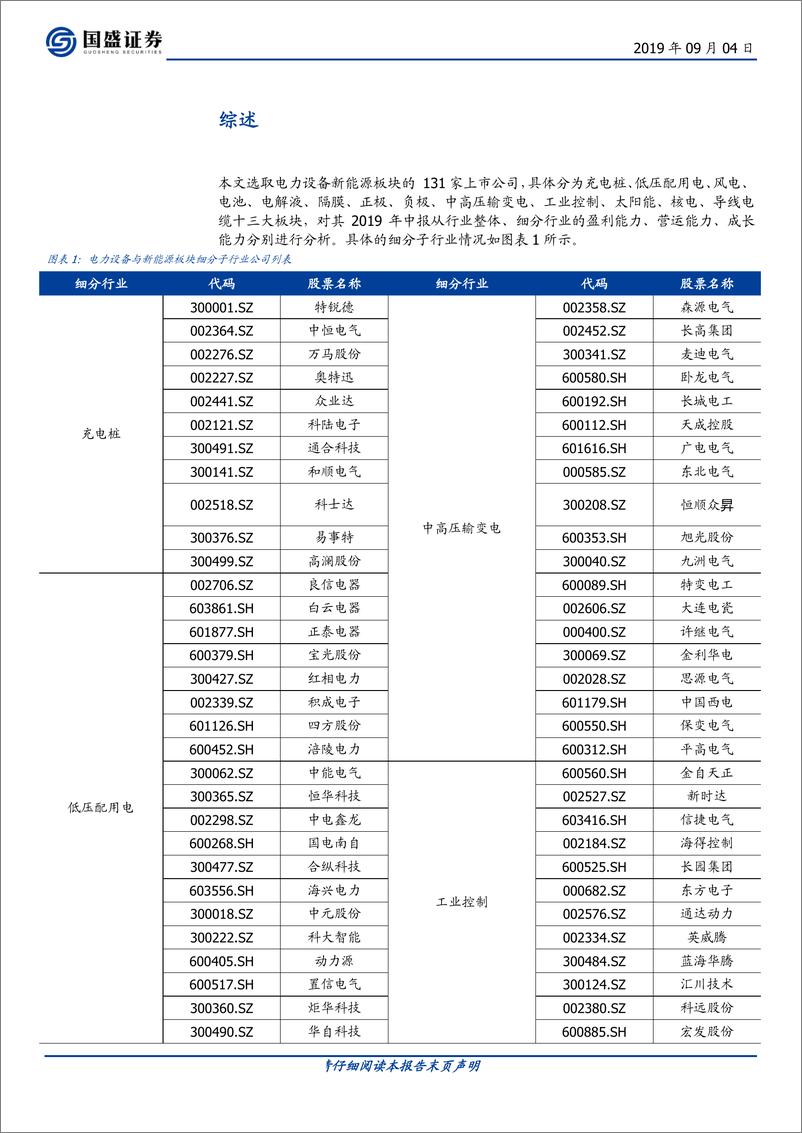 《电气设备行业专题研究：风光景气上行，新能源车临近拐点-20190904-国盛证券-27页》 - 第6页预览图