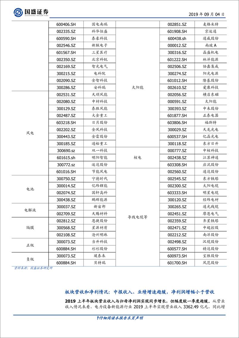 《电气设备行业专题研究：风光景气上行，新能源车临近拐点-20190904-国盛证券-27页》 - 第7页预览图