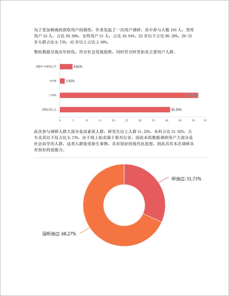 《拍卖行业角逐！阿里拍卖体验及优化建议》 - 第4页预览图