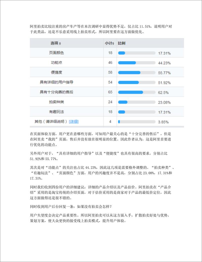 《拍卖行业角逐！阿里拍卖体验及优化建议》 - 第6页预览图
