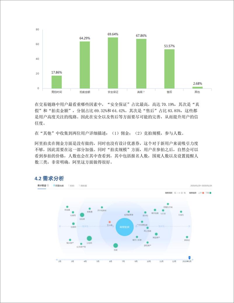 《拍卖行业角逐！阿里拍卖体验及优化建议》 - 第7页预览图