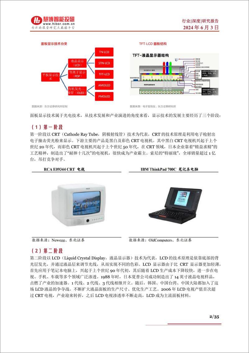 《面板行业深度：技术变革、相关机遇、产业链及相关公司深度梳理-慧博智能投研》 - 第2页预览图