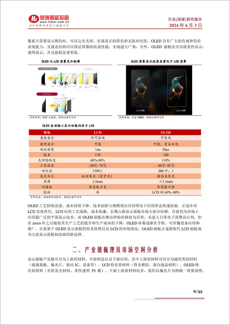 《面板行业深度：技术变革、相关机遇、产业链及相关公司深度梳理-慧博智能投研》 - 第6页预览图