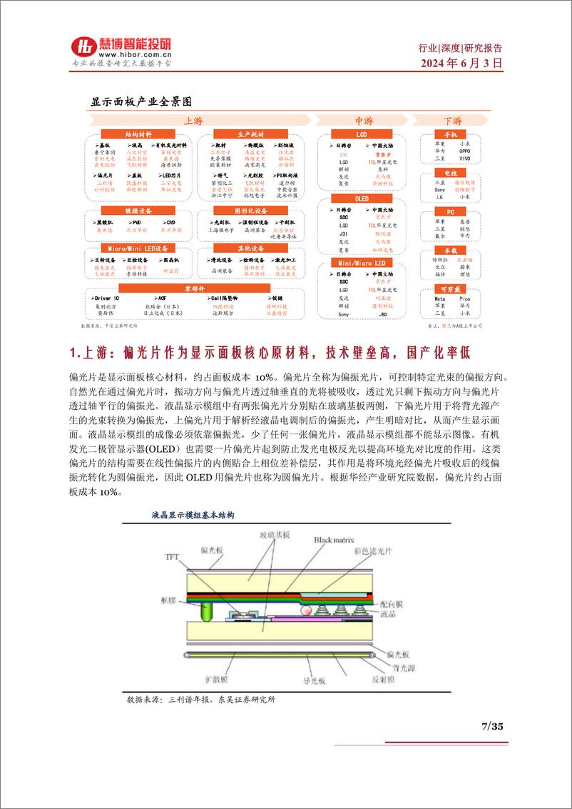 《面板行业深度：技术变革、相关机遇、产业链及相关公司深度梳理-慧博智能投研》 - 第7页预览图