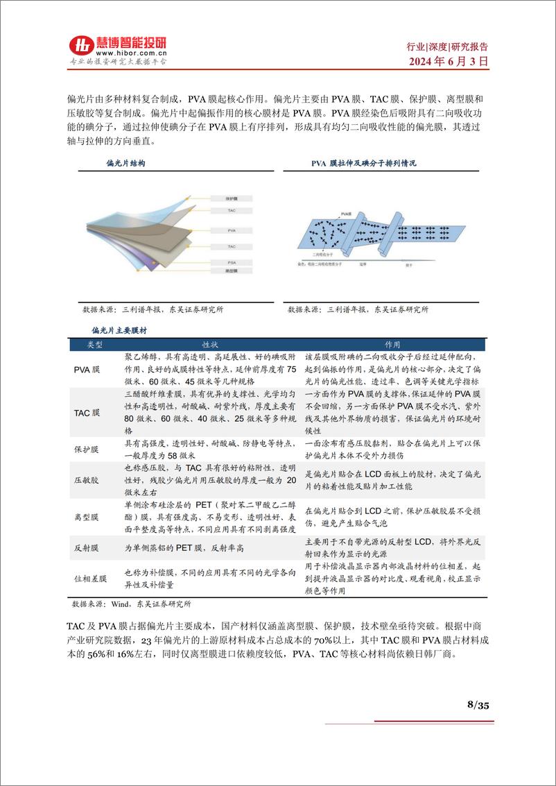 《面板行业深度：技术变革、相关机遇、产业链及相关公司深度梳理-慧博智能投研》 - 第8页预览图