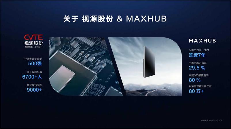 《Maxhub：会议小切口推进企业数字化场景大纵深》 - 第2页预览图