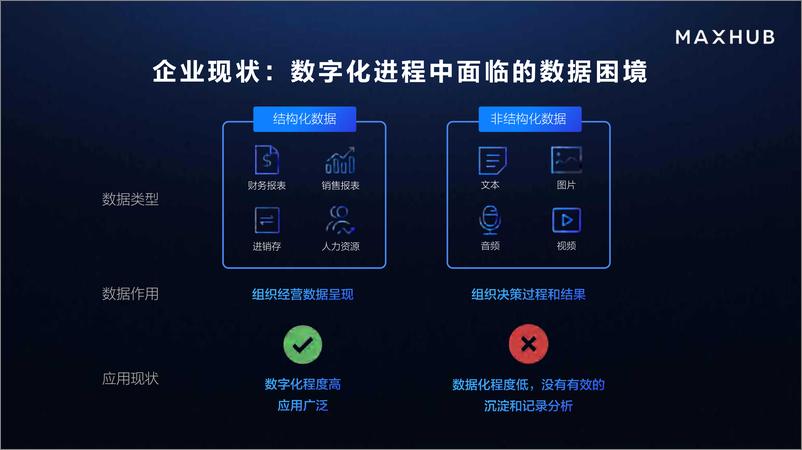 《Maxhub：会议小切口推进企业数字化场景大纵深》 - 第4页预览图