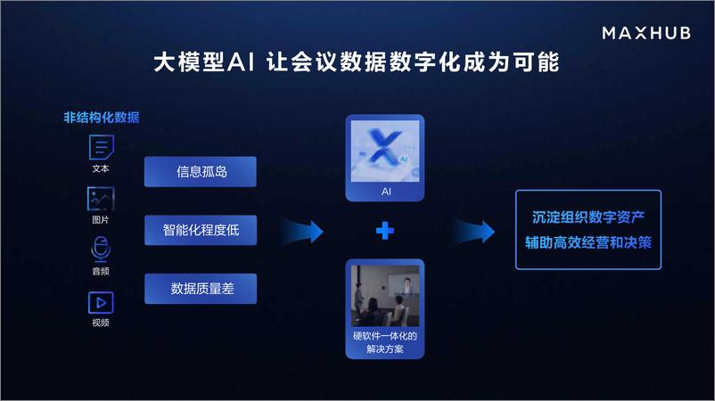 《Maxhub：会议小切口推进企业数字化场景大纵深》 - 第5页预览图