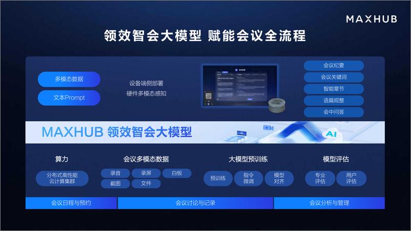 《Maxhub：会议小切口推进企业数字化场景大纵深》 - 第6页预览图