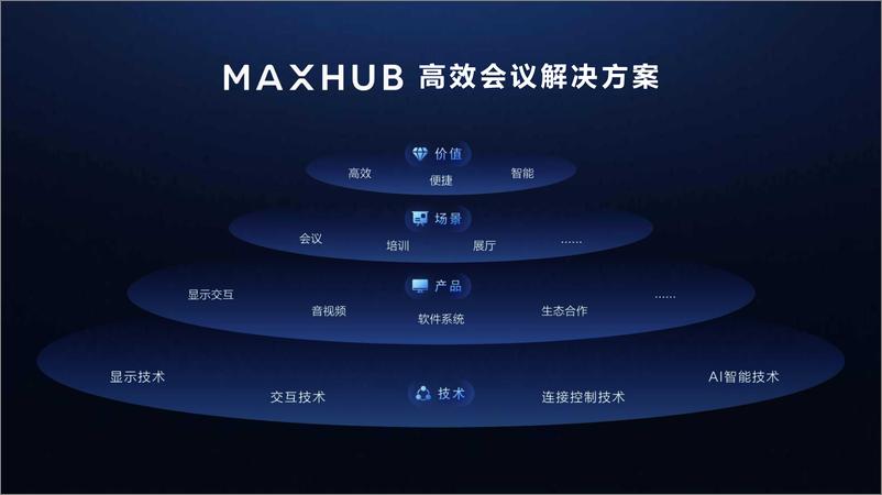 《Maxhub：会议小切口推进企业数字化场景大纵深》 - 第7页预览图