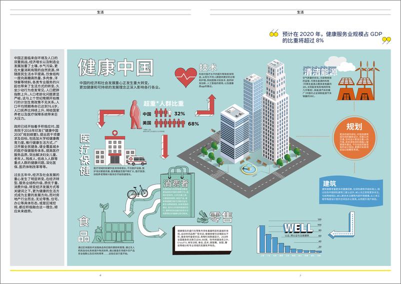 《第一太平戴维斯-中国房地产年度展望2020-2020.1-11页》 - 第5页预览图