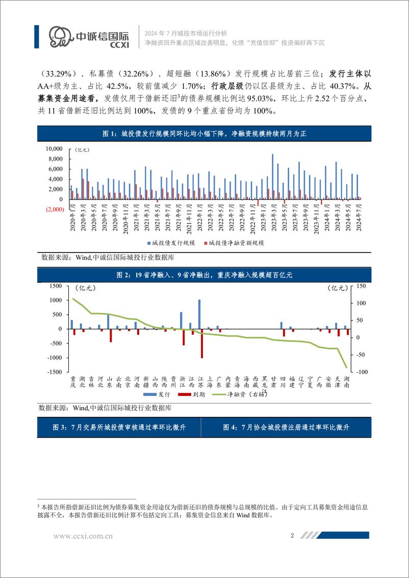 《净融资回升重点区域改善明显，化债“充值信仰”投资偏好再下沉-19页》 - 第3页预览图