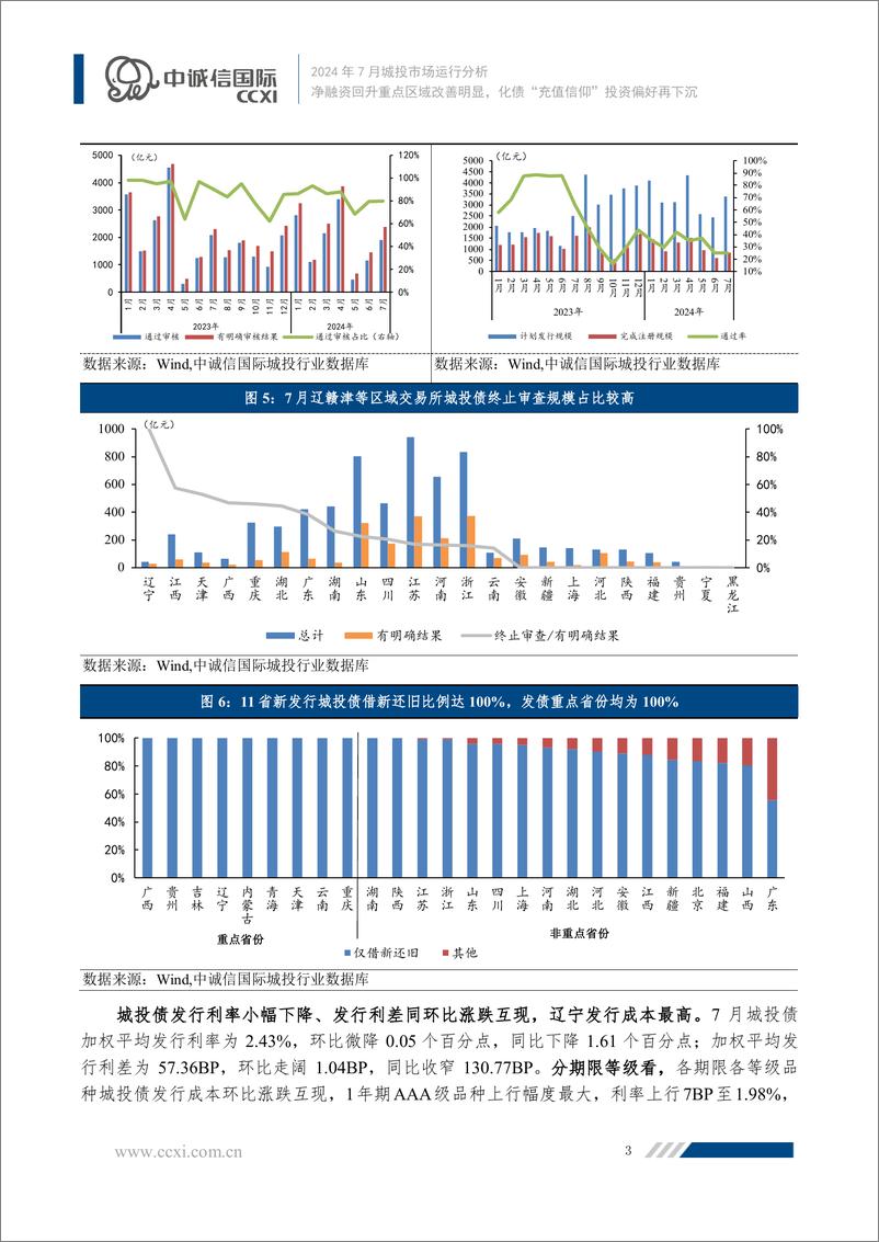 《净融资回升重点区域改善明显，化债“充值信仰”投资偏好再下沉-19页》 - 第4页预览图