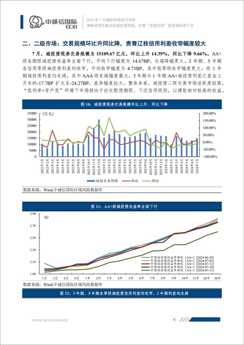 《净融资回升重点区域改善明显，化债“充值信仰”投资偏好再下沉-19页》 - 第7页预览图