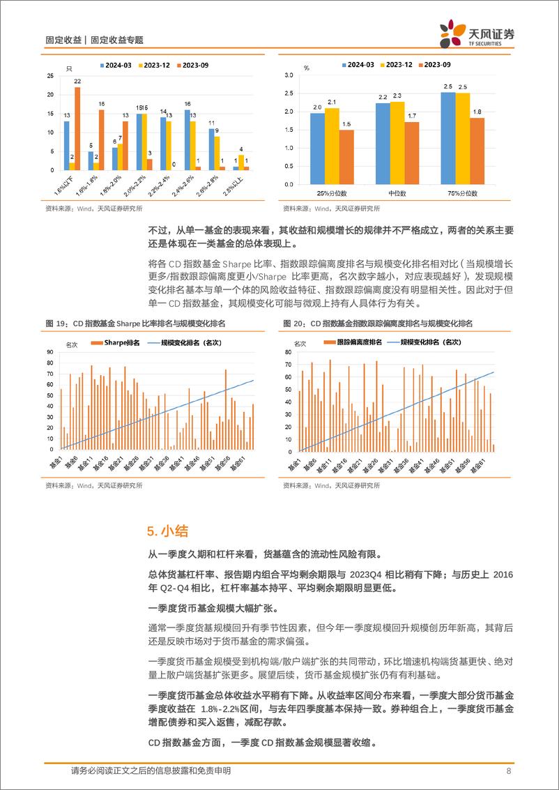 《2024Q1货币基金点评：一季度货基杠杆久期双降-240429-天风证券-10页》 - 第8页预览图