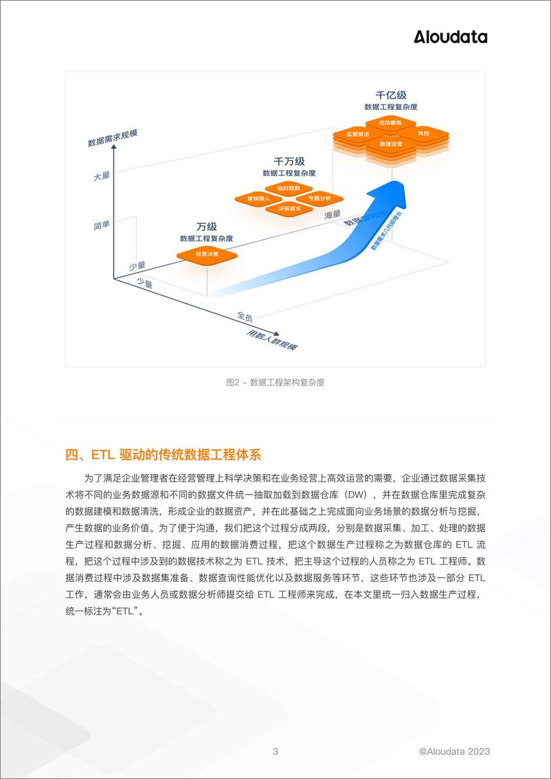 《NoETL 驱动数据工程新变革》 - 第4页预览图