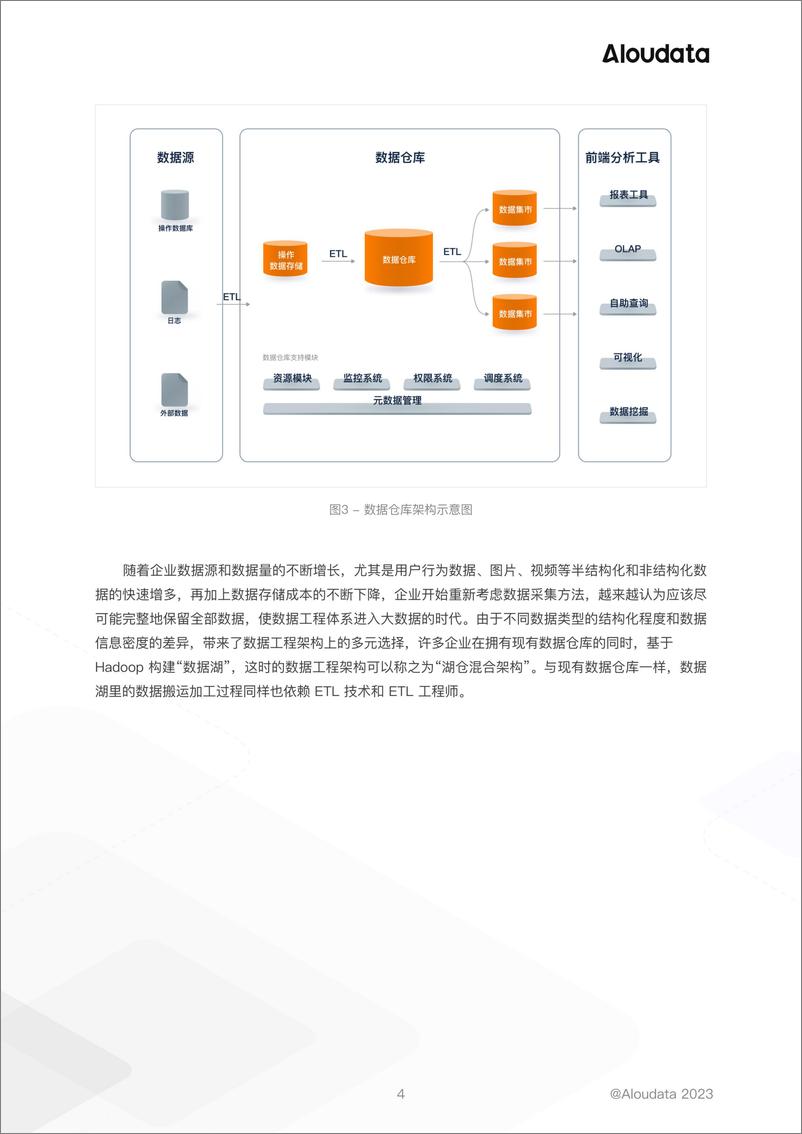 《NoETL 驱动数据工程新变革》 - 第5页预览图