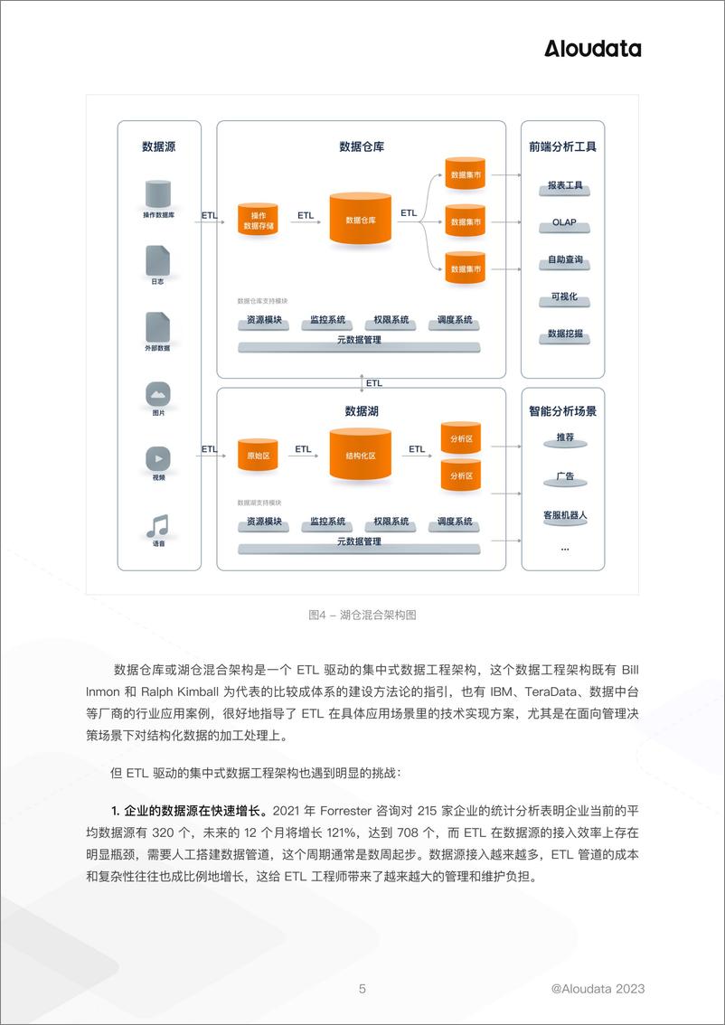 《NoETL 驱动数据工程新变革》 - 第6页预览图