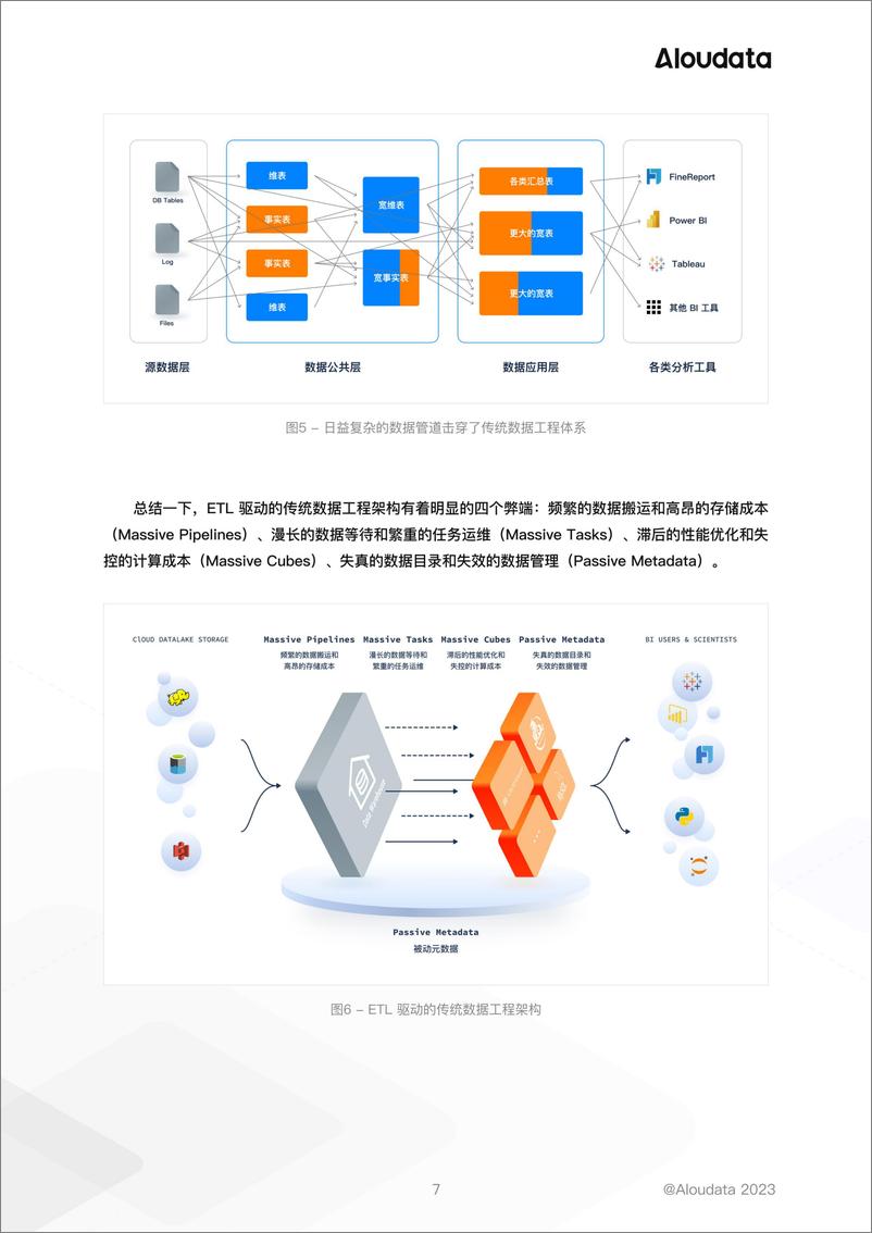 《NoETL 驱动数据工程新变革》 - 第8页预览图