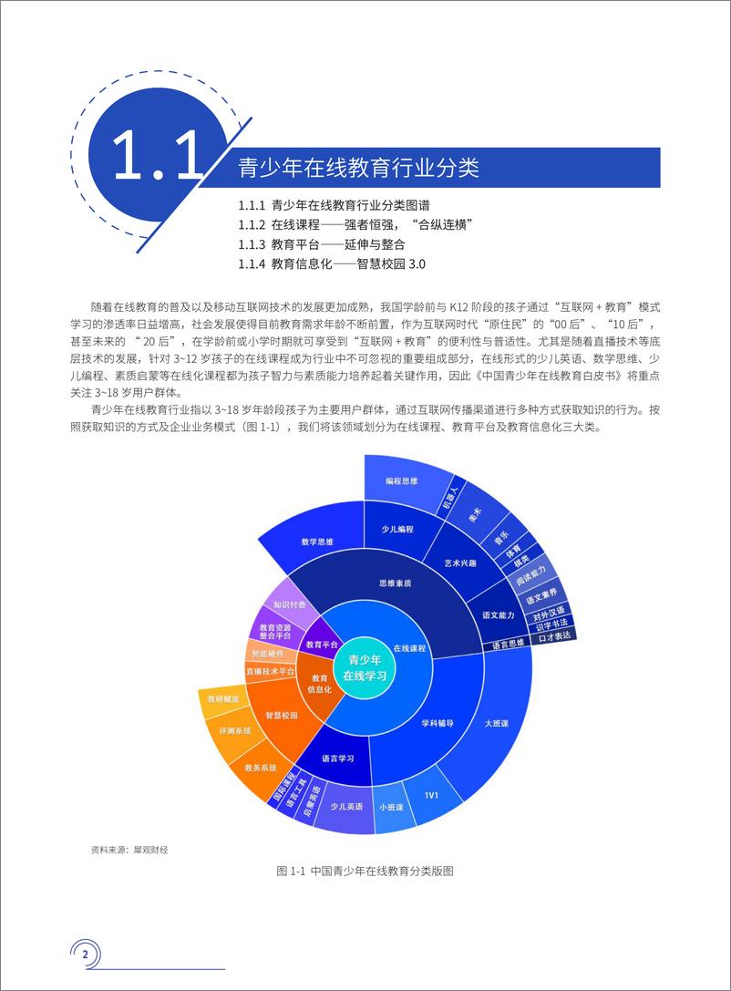 《中国教育发展战略学会：中国青少年在线学习白皮书(2021)》 - 第6页预览图