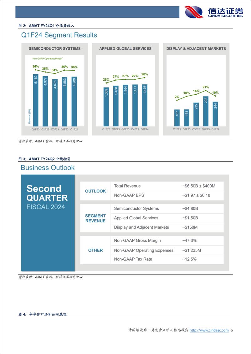 《半导体：部分海外半导体设备&零部件公司财报出炉，复苏出现积极信号-20240220-信达证券-21页》 - 第6页预览图