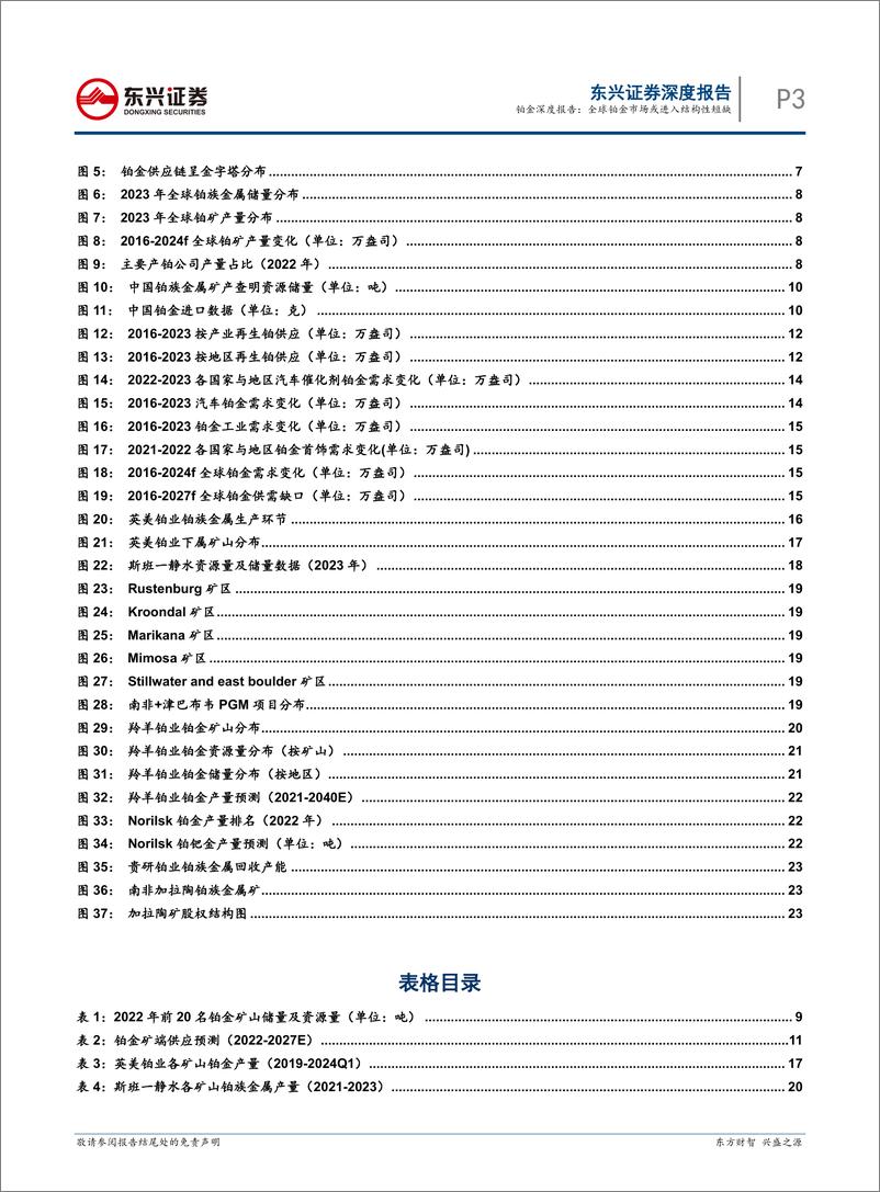 《有色金属行业铂金深度报告：全球铂金市场或进入结构性短缺-240626-东兴证券-26页》 - 第3页预览图