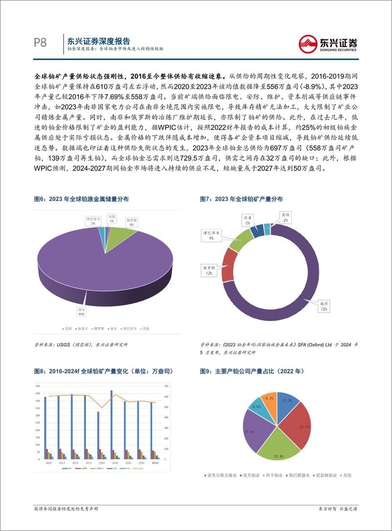 《有色金属行业铂金深度报告：全球铂金市场或进入结构性短缺-240626-东兴证券-26页》 - 第8页预览图