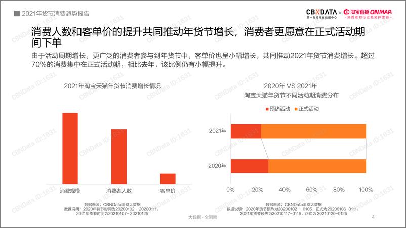 《第一财经-2021年货节消费趋势报告-2021.1-25页》 - 第4页预览图