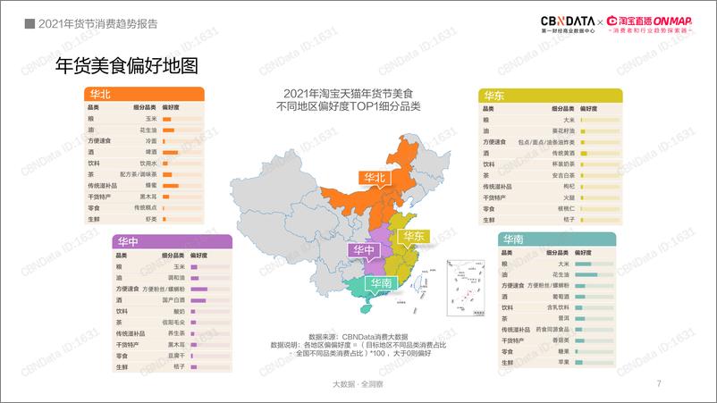 《第一财经-2021年货节消费趋势报告-2021.1-25页》 - 第7页预览图