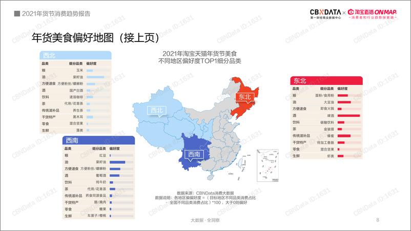 《第一财经-2021年货节消费趋势报告-2021.1-25页》 - 第8页预览图