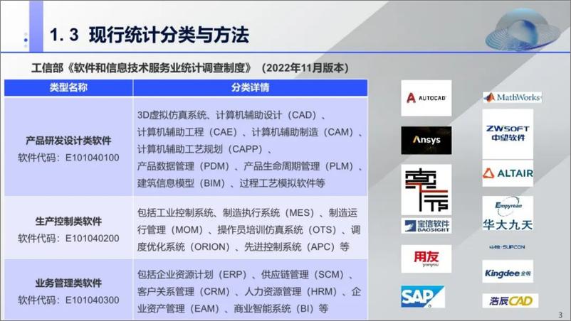 《我国工业软件产业发展面临的机遇与挑战-22页》 - 第4页预览图