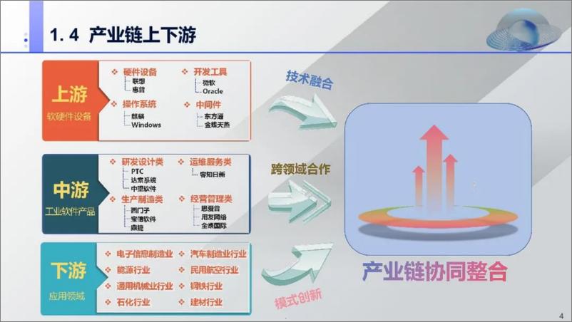 《我国工业软件产业发展面临的机遇与挑战-22页》 - 第5页预览图