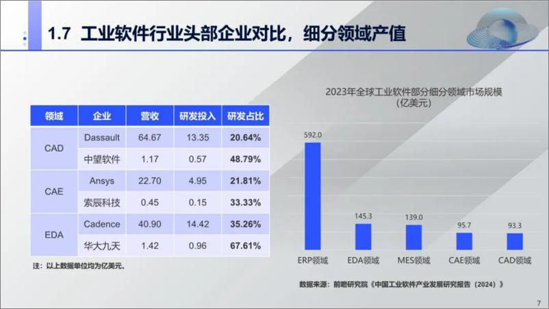 《我国工业软件产业发展面临的机遇与挑战-22页》 - 第8页预览图