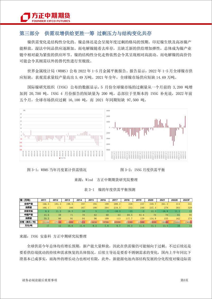 《镍月报-20220807-方正中期期货-25页》 - 第6页预览图