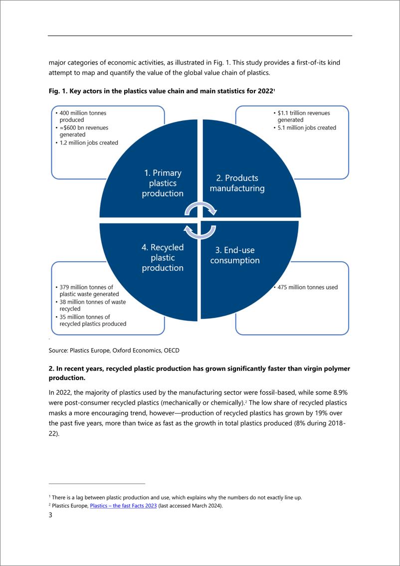 《牛津经济研究院-绘制塑料价值链：了解原始塑料生产上限的社会经济影响的框架（英）-2024.4-56页》 - 第6页预览图
