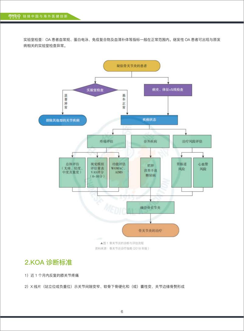 《骨关节炎干细胞疗法现状及进展》 - 第6页预览图