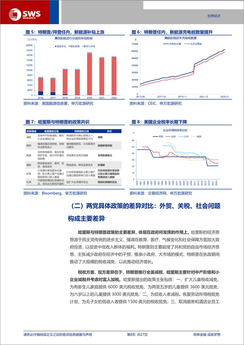 《申“美国大选”系列之四：美国大选“全解”，政策比较、宏观经济与资产含义-241010-万宏源-27页》 - 第8页预览图